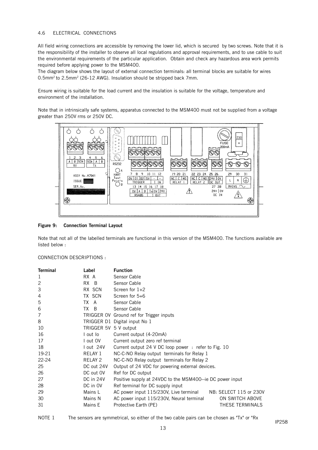 Emerson IP258 manual Terminal Label Function 