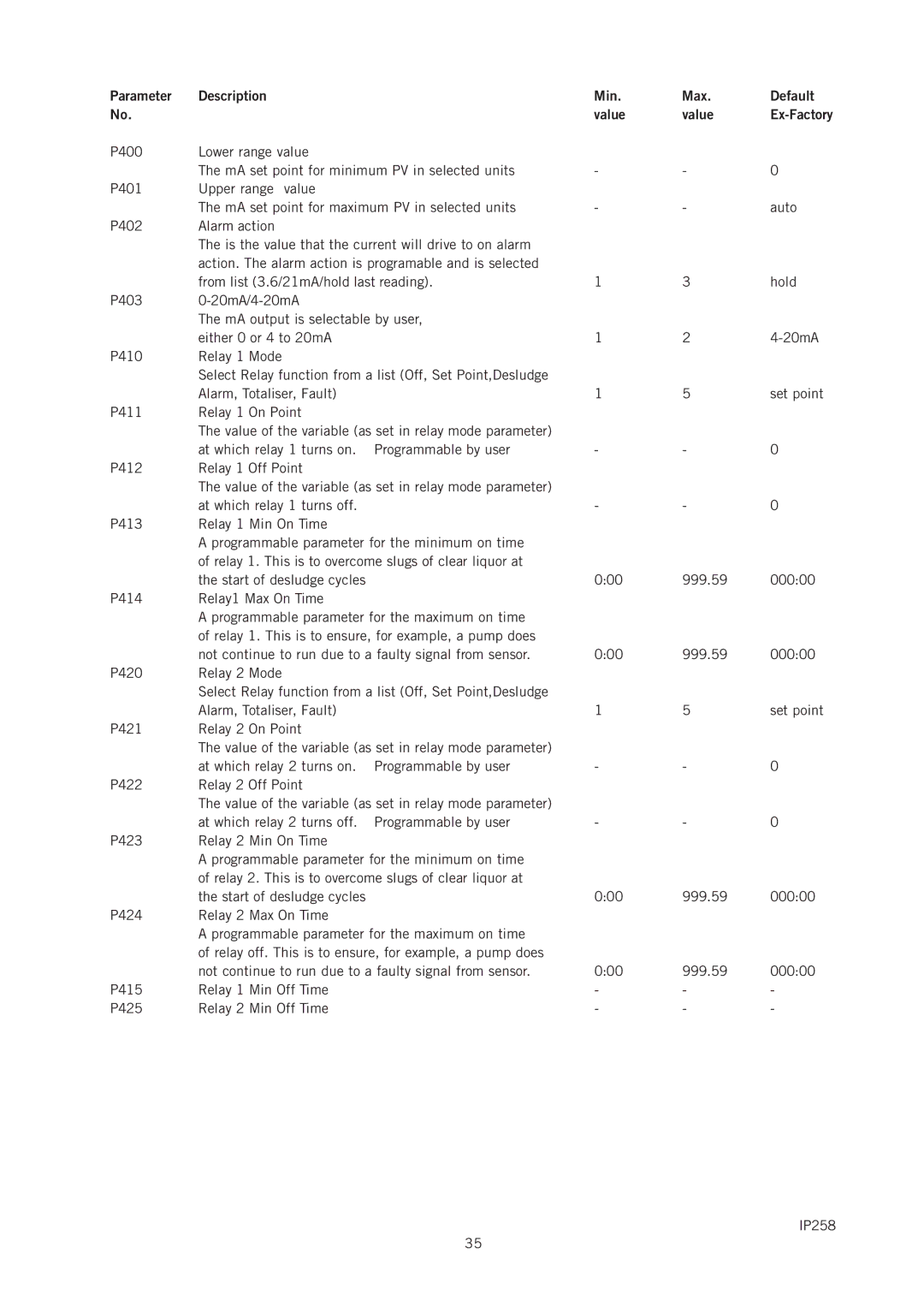 Emerson IP258 manual From list 3.6/21mA/hold last reading 