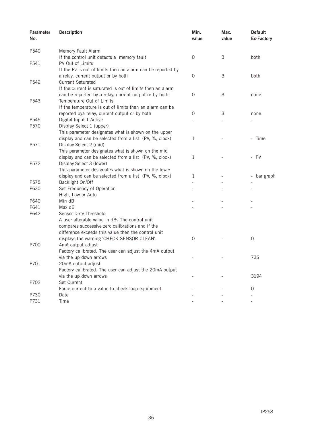 Emerson IP258 manual Min Max Default Value Ex-Factory 