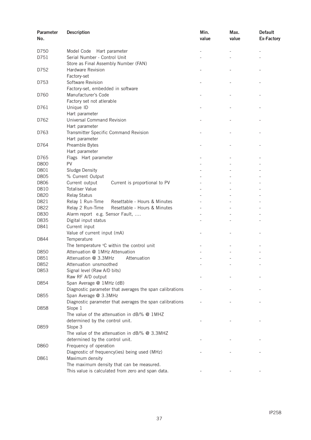 Emerson IP258 manual Manufacturer’s Code 