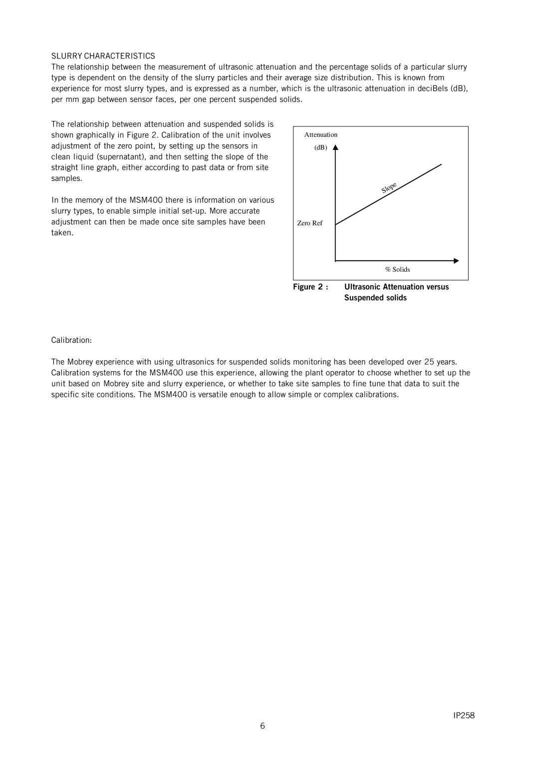 Emerson IP258 manual Slurry Characteristics, Ultrasonic Attenuation versus Suspended solids 