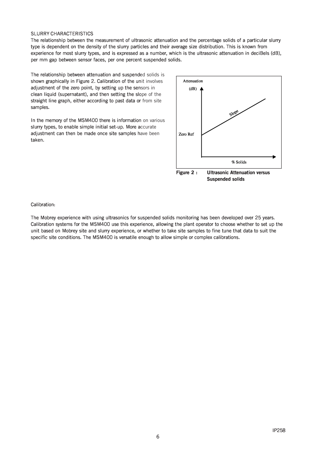 Emerson IP258 manual Ultrasonic Attenuation versus Suspended solids, Attenuation dB, Zero Ref, Solids 