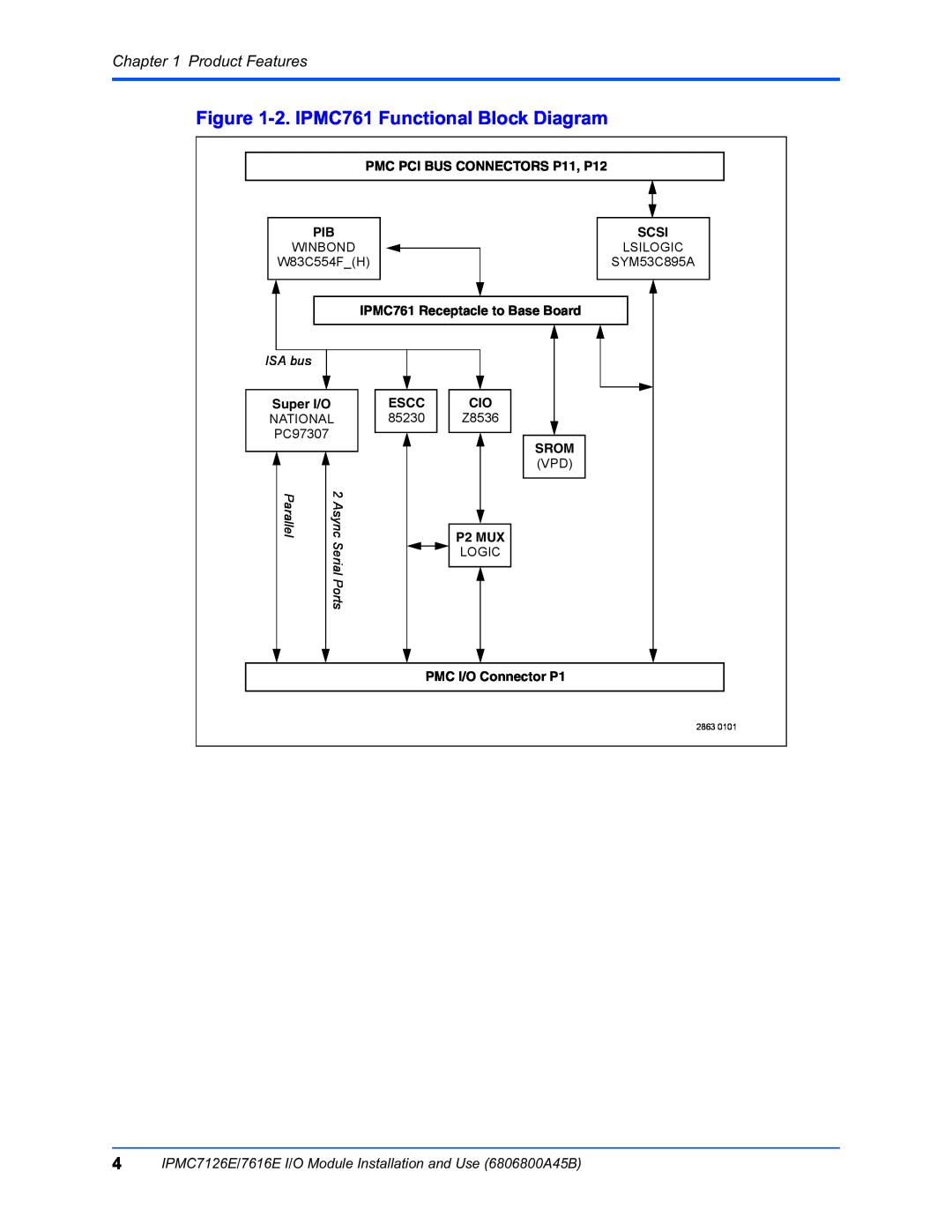 Emerson IPMC7616E, IPMC7126E manual 2. IPMC761 Functional Block Diagram, Product Features, ISA bus, Async 