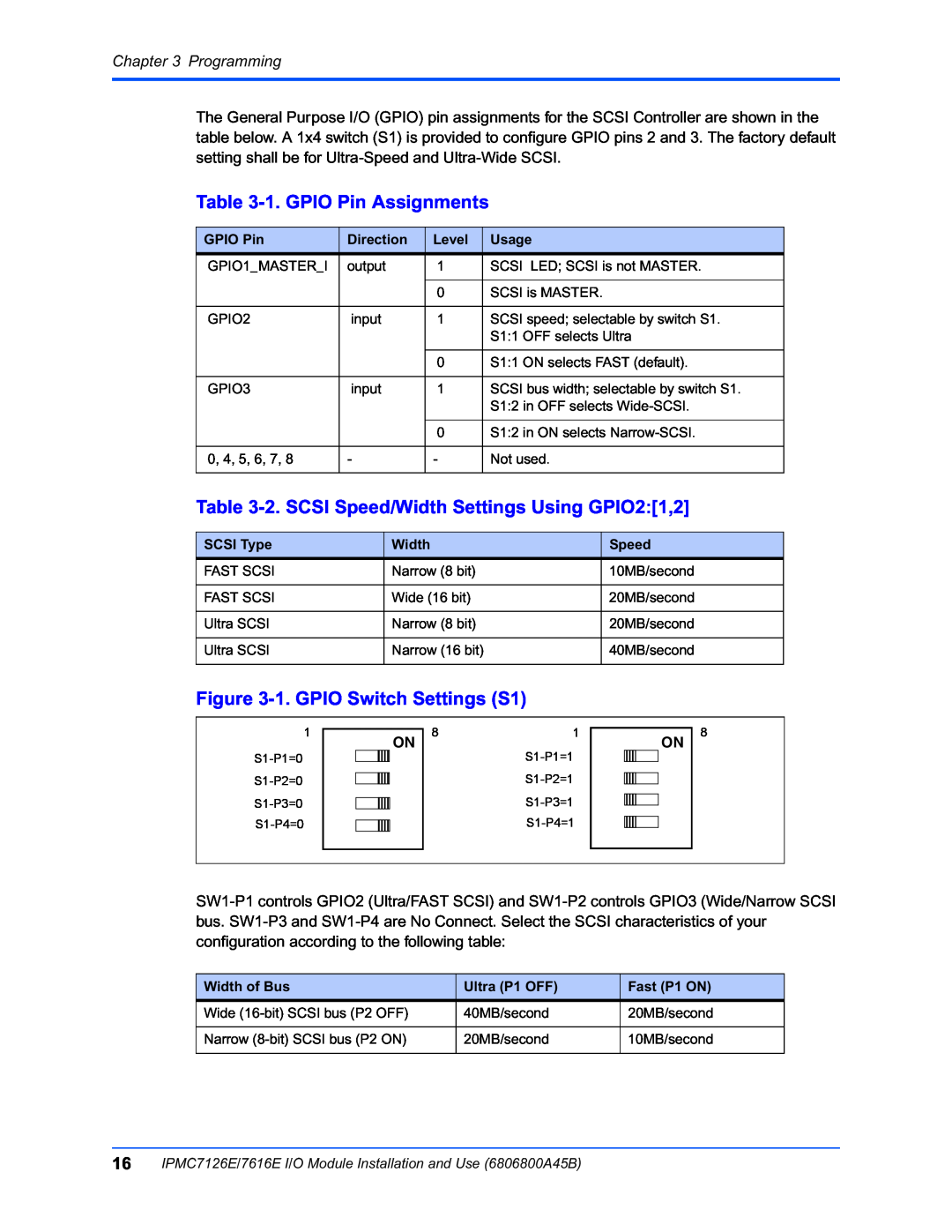 Emerson IPMC7616E manual 1. GPIO Pin Assignments, 2. SCSI Speed/Width Settings Using GPIO21,2, 1. GPIO Switch Settings S1 