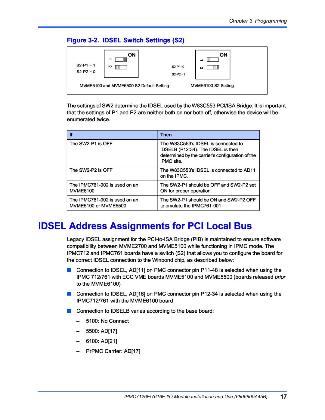 Emerson IPMC7126E, IPMC7616E manual IDSEL Address Assignments for PCI Local Bus, 2. IDSEL Switch Settings S2, Programming 