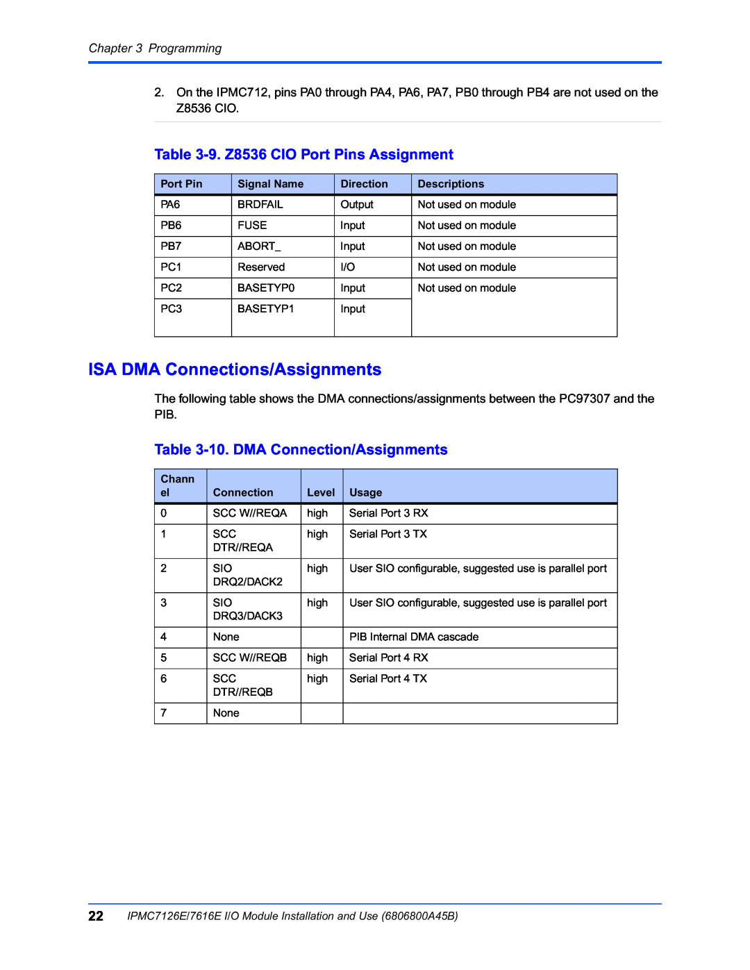 Emerson IPMC7616E manual ISA DMA Connections/Assignments, 9. Z8536 CIO Port Pins Assignment, 10. DMA Connection/Assignments 