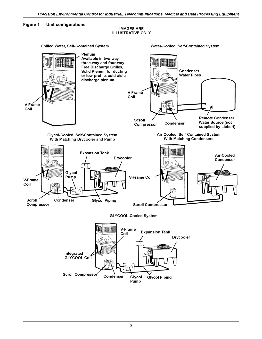 Emerson ITR manual Unit configurations 