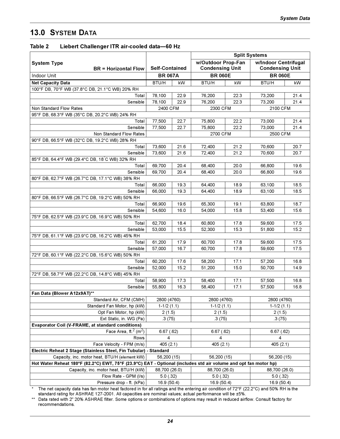 Emerson manual Liebert Challenger ITR air-cooled data-60 Hz, BR 067A BR 060E 