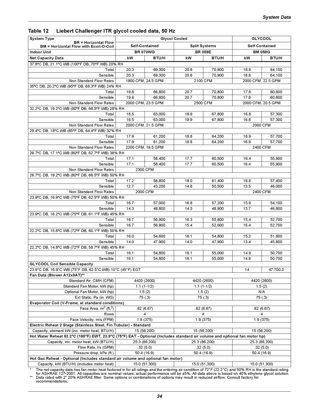 Emerson manual Liebert Challenger ITR glycol cooled data, 50 Hz, Glycool 