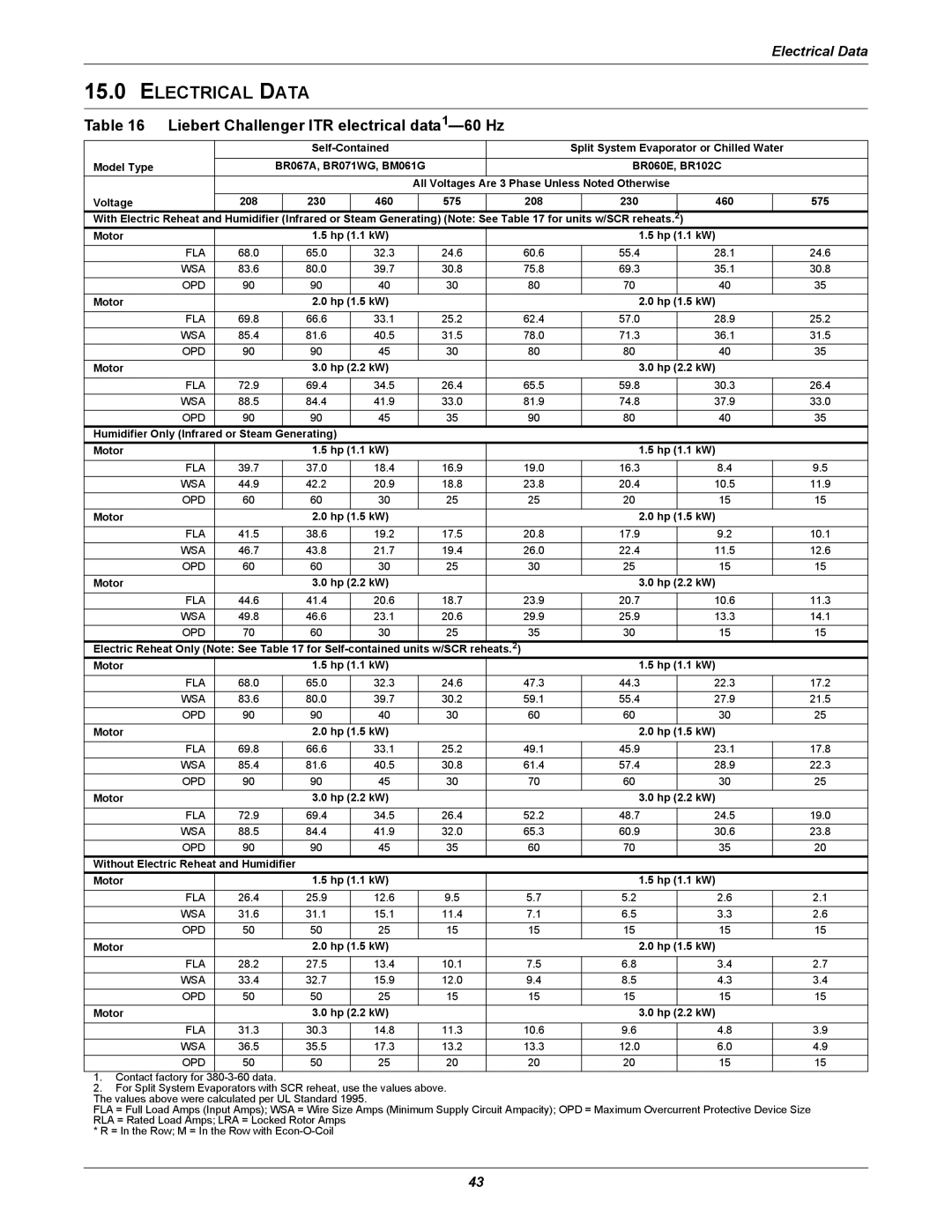 Emerson manual Electrical Data, Liebert Challenger ITR electrical data1-60 Hz 