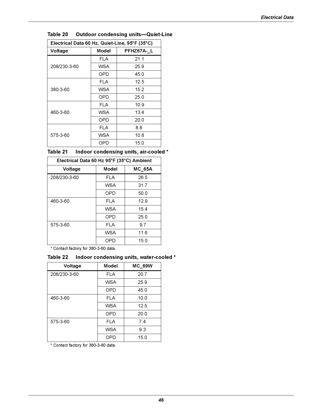 Emerson ITR manual Outdoor condensing units-Quiet-Line, Indoor condensing units, air-cooled 