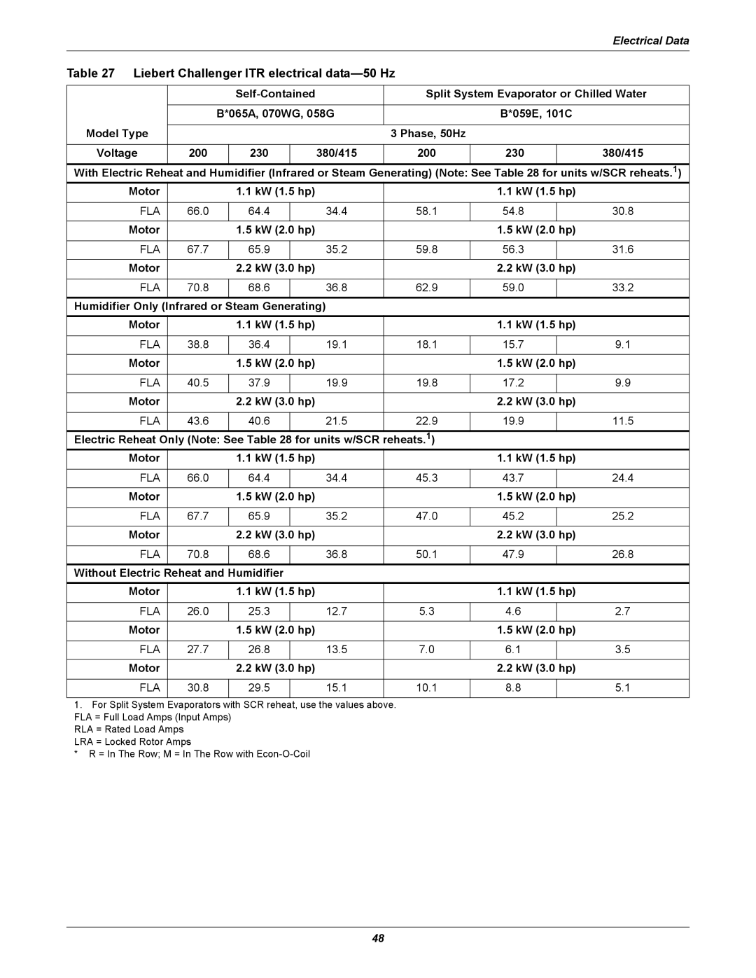 Emerson manual Liebert Challenger ITR electrical data-50 Hz 