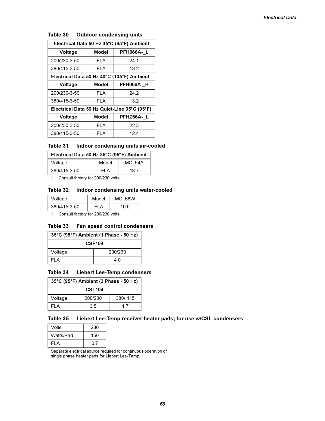 Emerson ITR manual Indoor condensing units air-cooled, Indoor condensing units water-cooled 