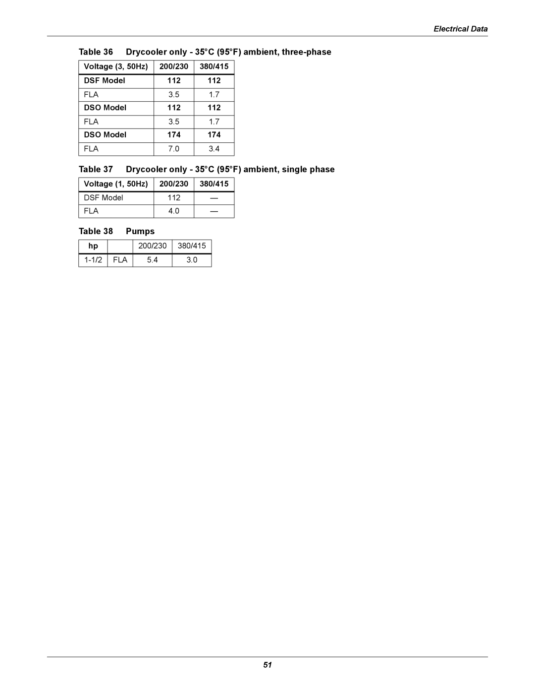 Emerson ITR manual Drycooler only 35C 95F ambient, three-phase, Drycooler only 35C 95F ambient, single phase, Pumps 