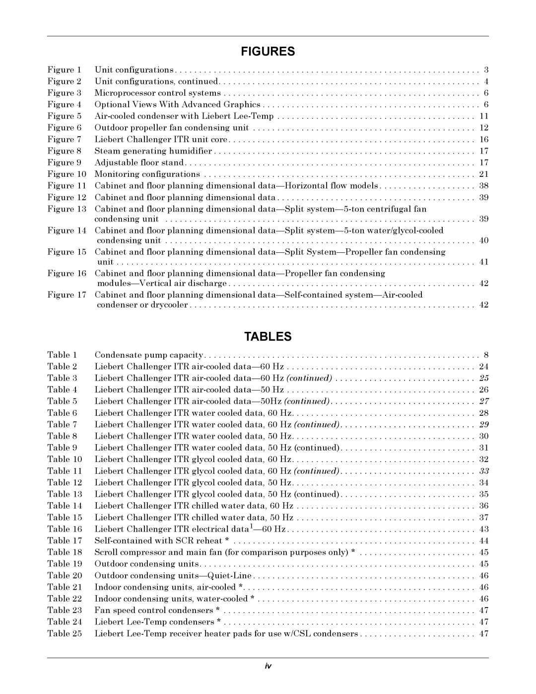 Emerson ITR manual Figures 