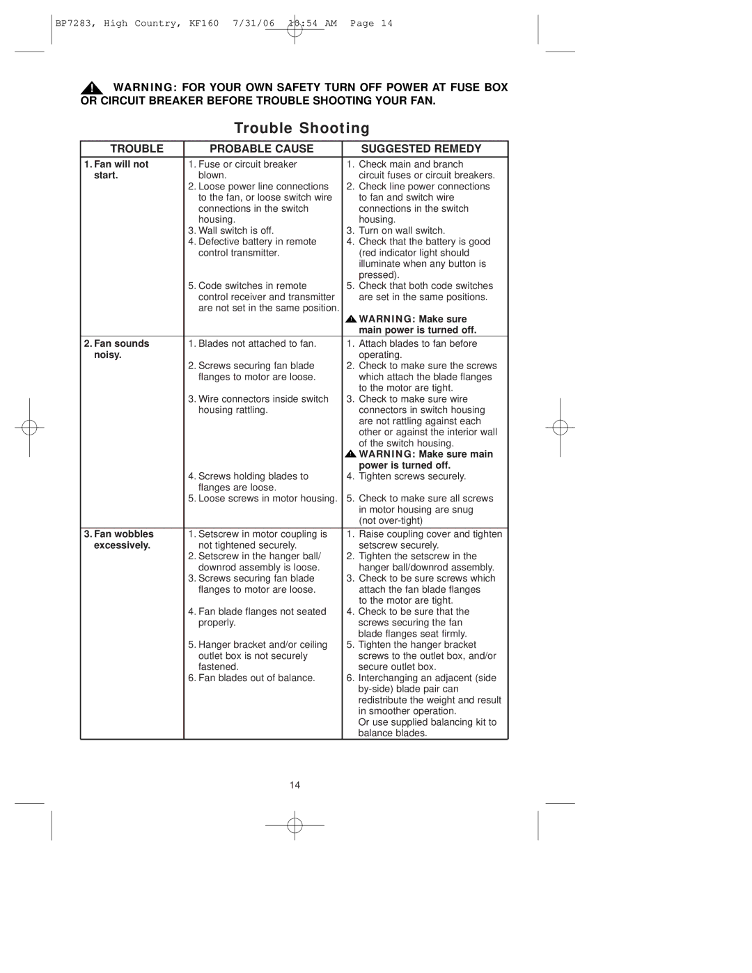 Emerson KF160OI01 owner manual Trouble Shooting, Trouble Probable Cause Suggested Remedy 