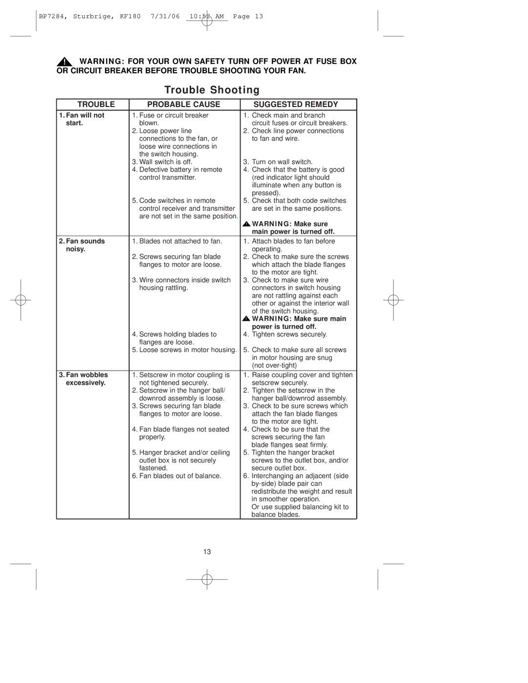 Emerson KF180 owner manual Trouble Shooting, Trouble Probable Cause Suggested Remedy 