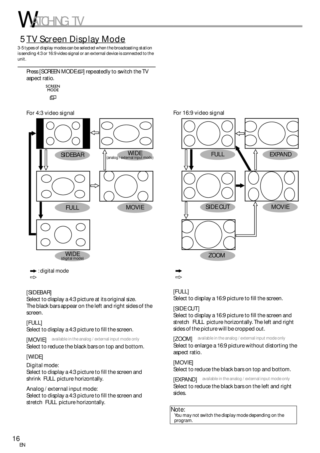 Emerson LC195EM82 owner manual 5TV Screen Display Mode 