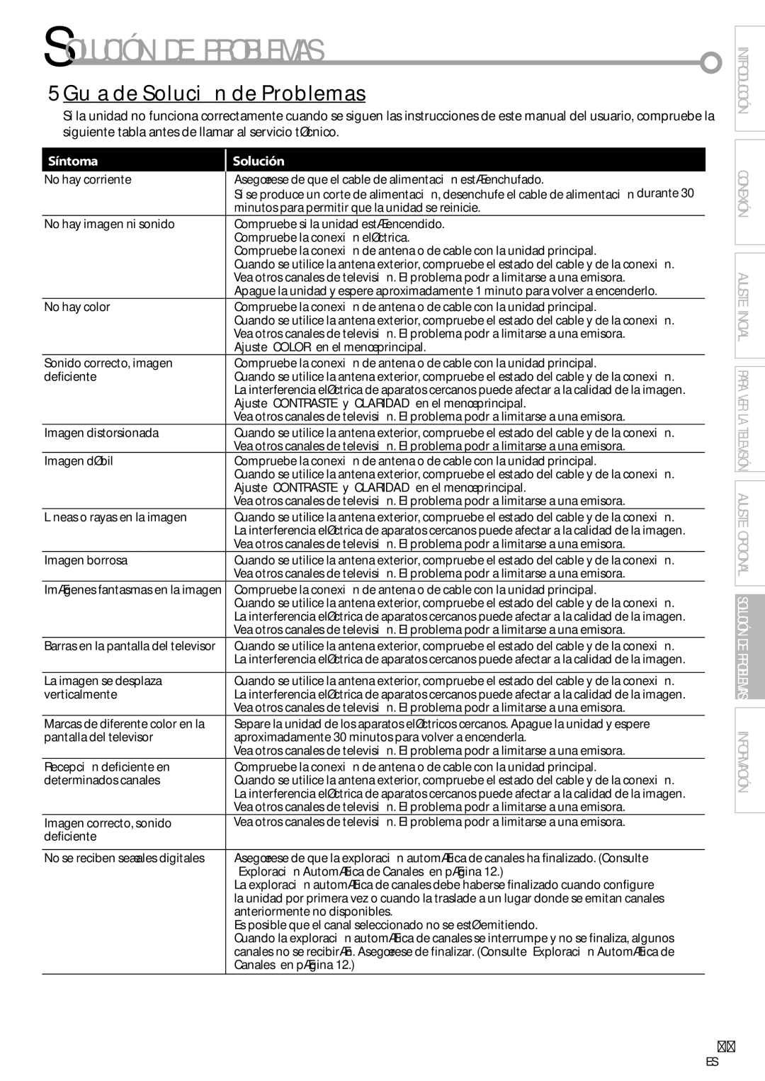 Emerson LC195EM82 owner manual Solución DE Problemas, 5Guía de Solución de Problemas 