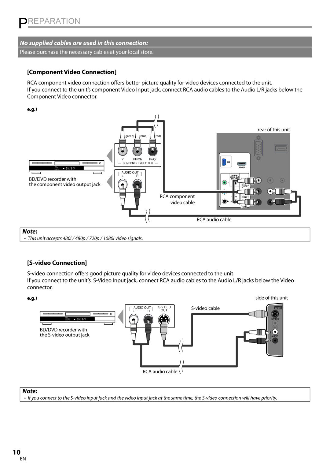 Emerson LC195EMX owner manual Component Video Connection 