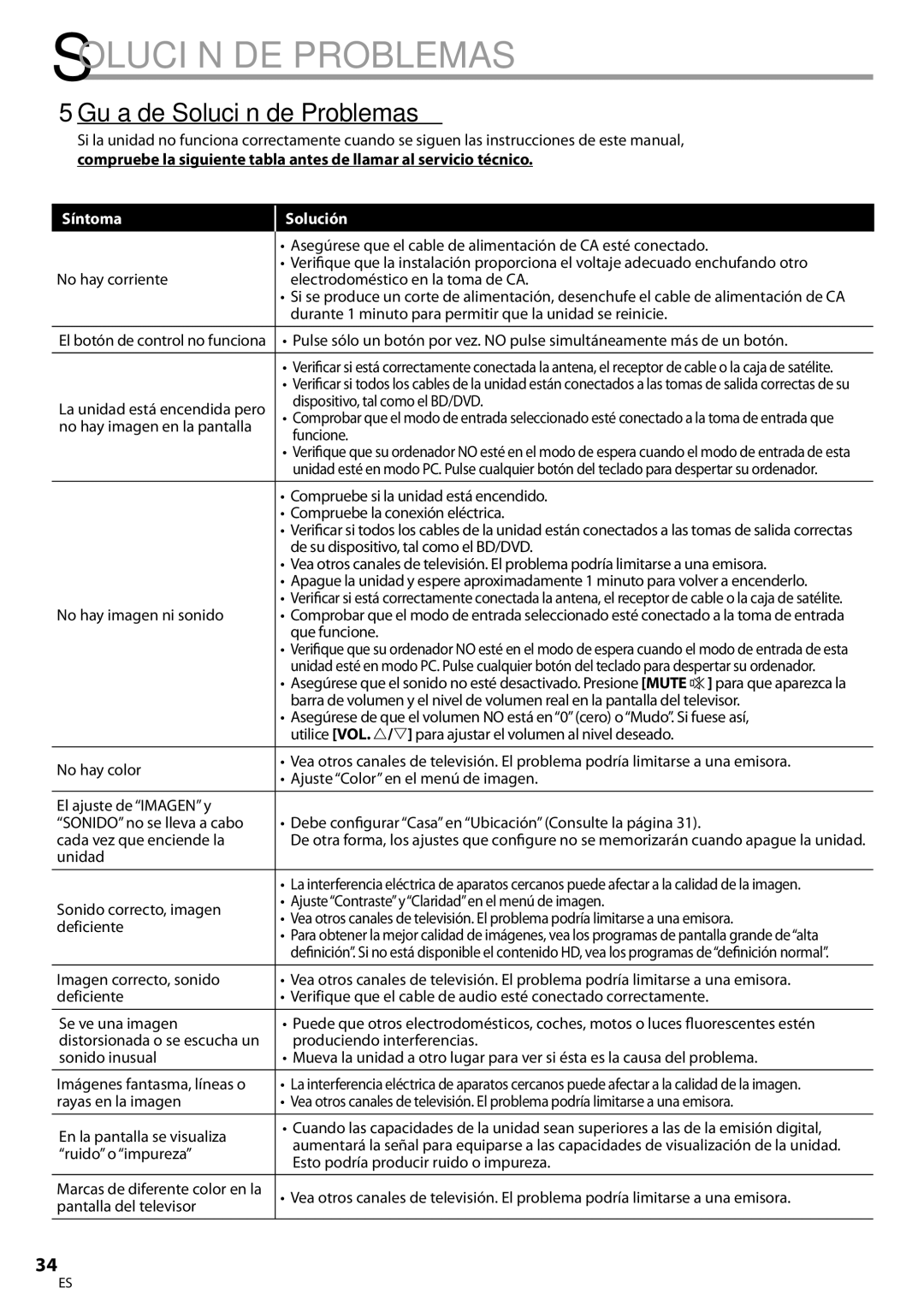 Emerson LC195EMX owner manual 5Guía de Solución de Problemas, Síntoma Solución 