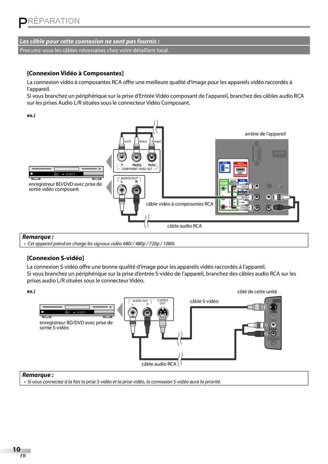 Emerson LC195EMX owner manual Connexion Vidéo à Composantes, Connexion S-vidéo 