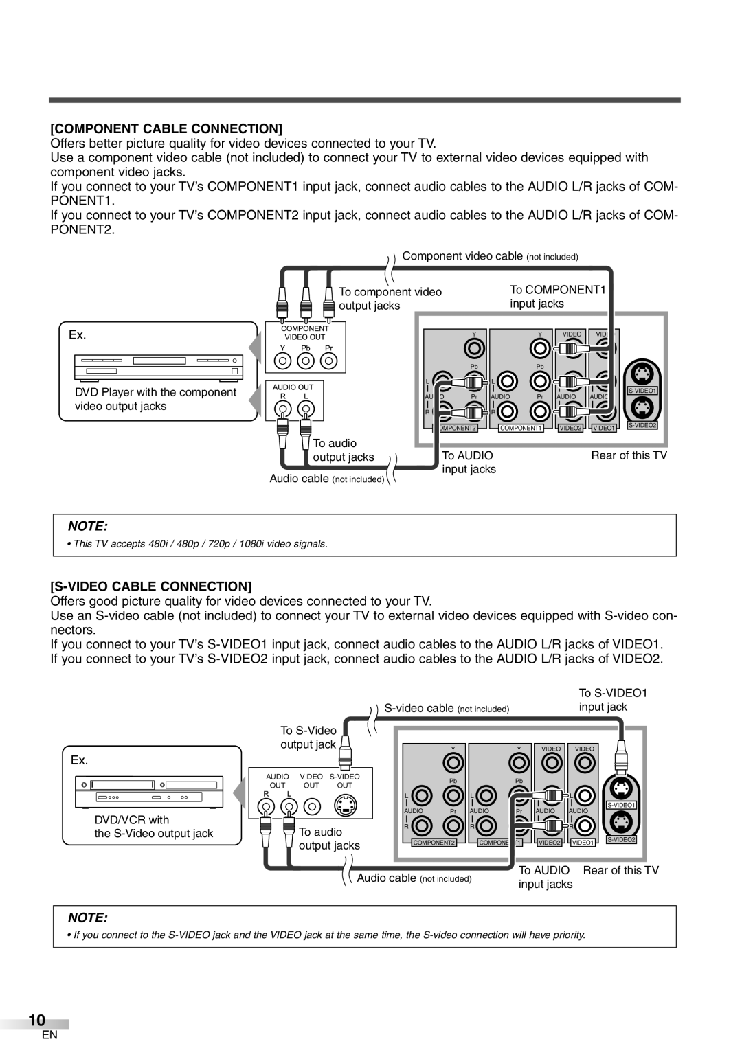 Emerson LC320EM8 owner manual Component Cable Connection, Video Cable Connection 