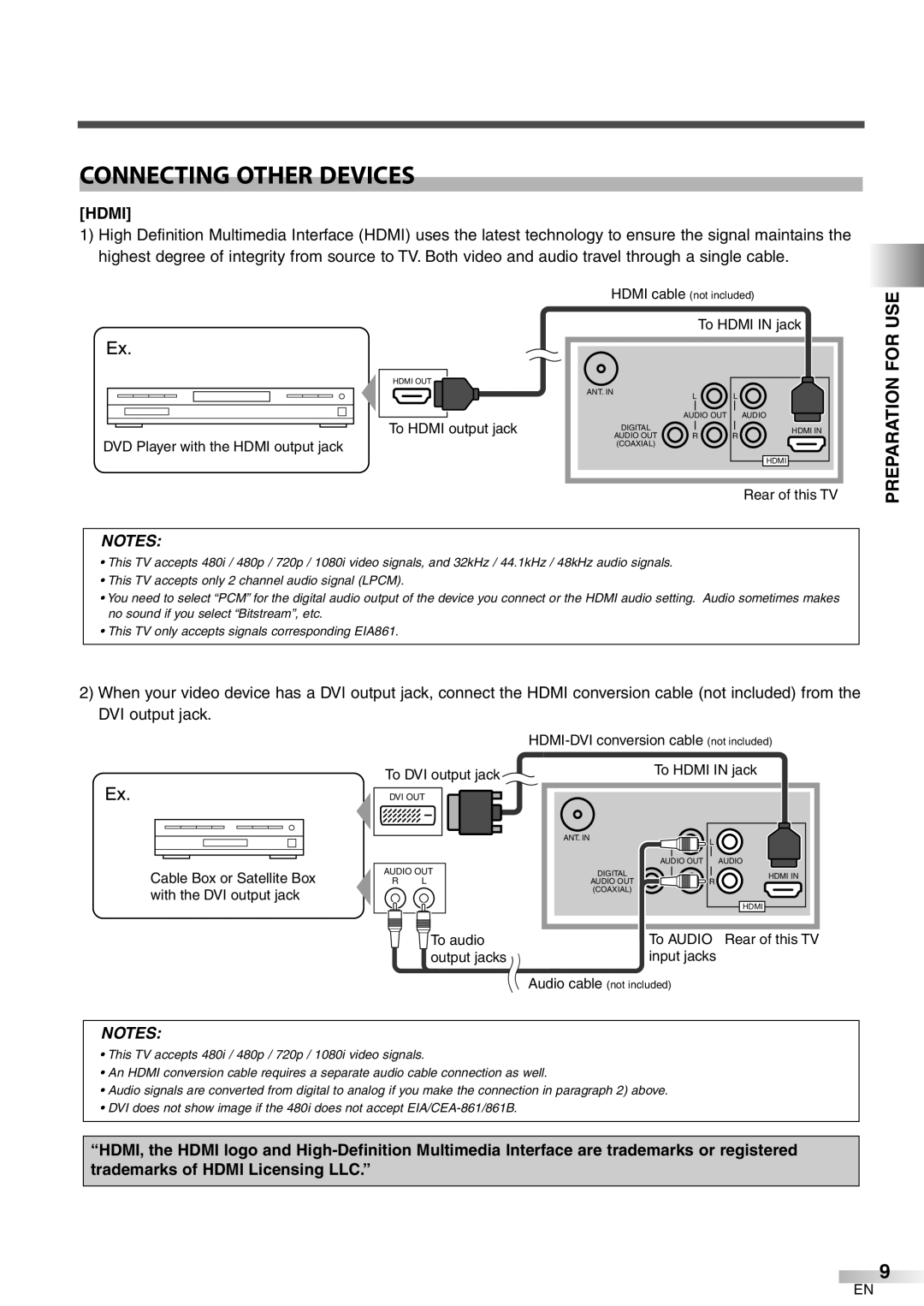 Emerson LC320EM8 owner manual Connecting Other Devices, Hdmi 