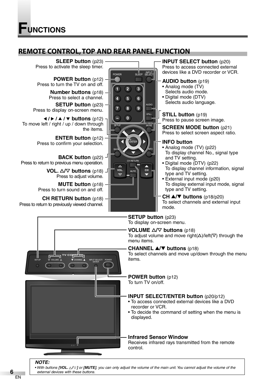Emerson LC320EM8 owner manual Functions, Remote Control,Top And Rear Panel Function, CHANNEL K/ L buttons p18 