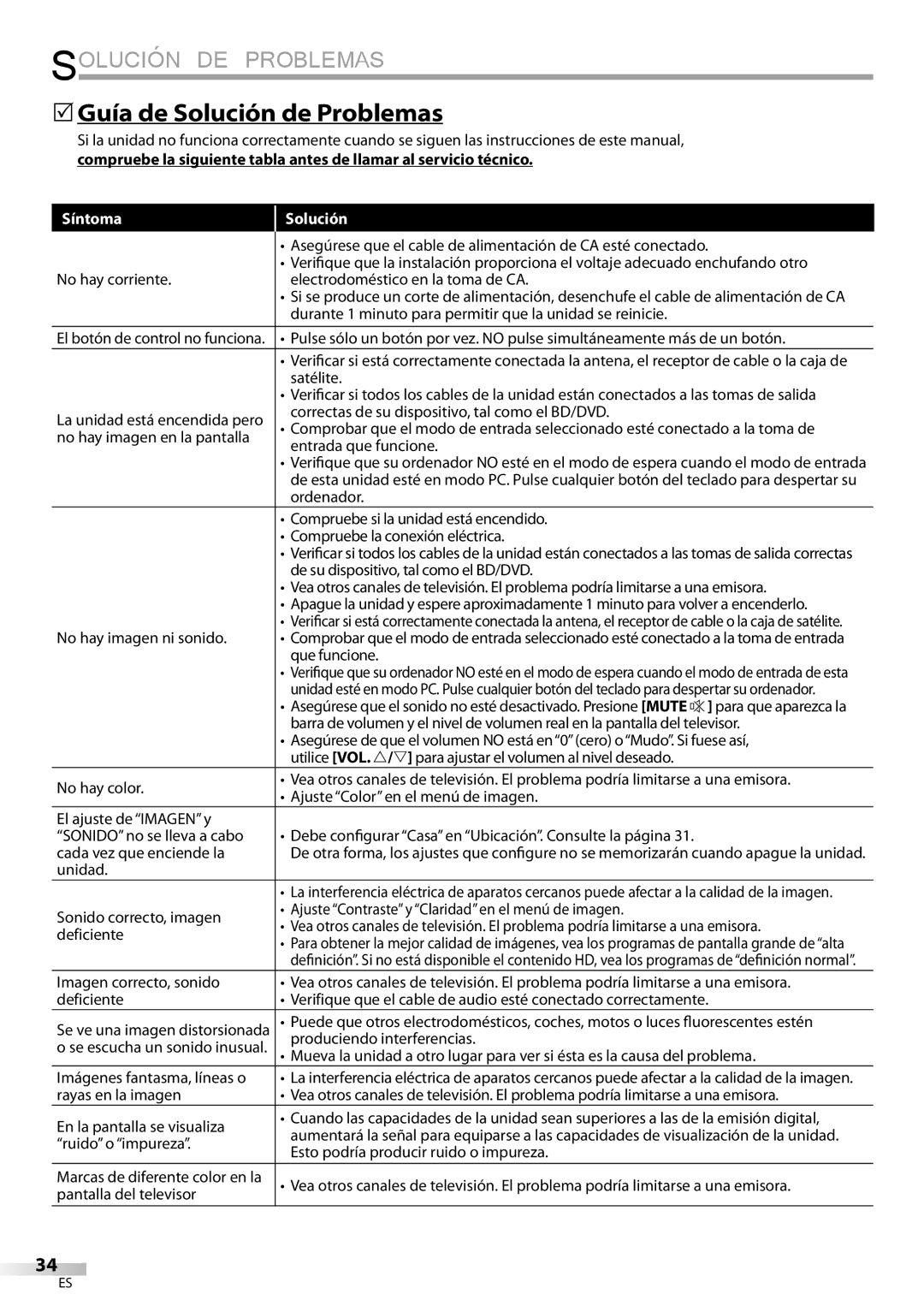 Emerson LC320EMXF owner manual Guía de Solución de Problemas, Síntoma Solución 