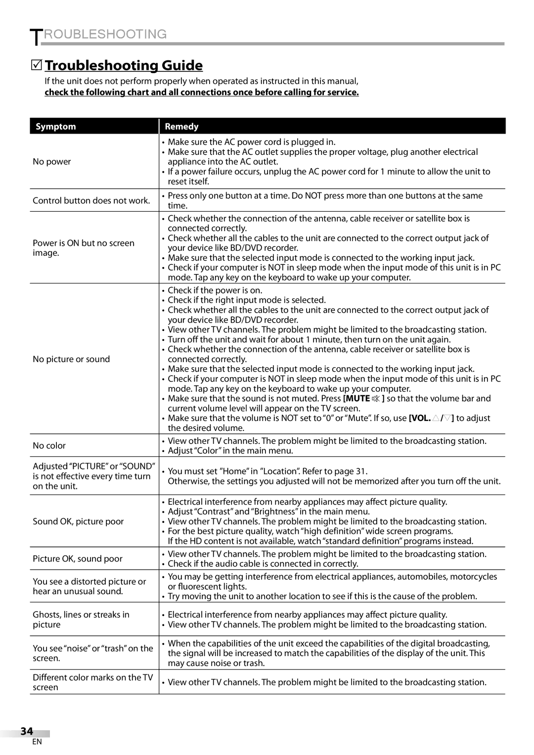 Emerson LC320EMXF owner manual Troubleshooting Guide, Symptom Remedy 