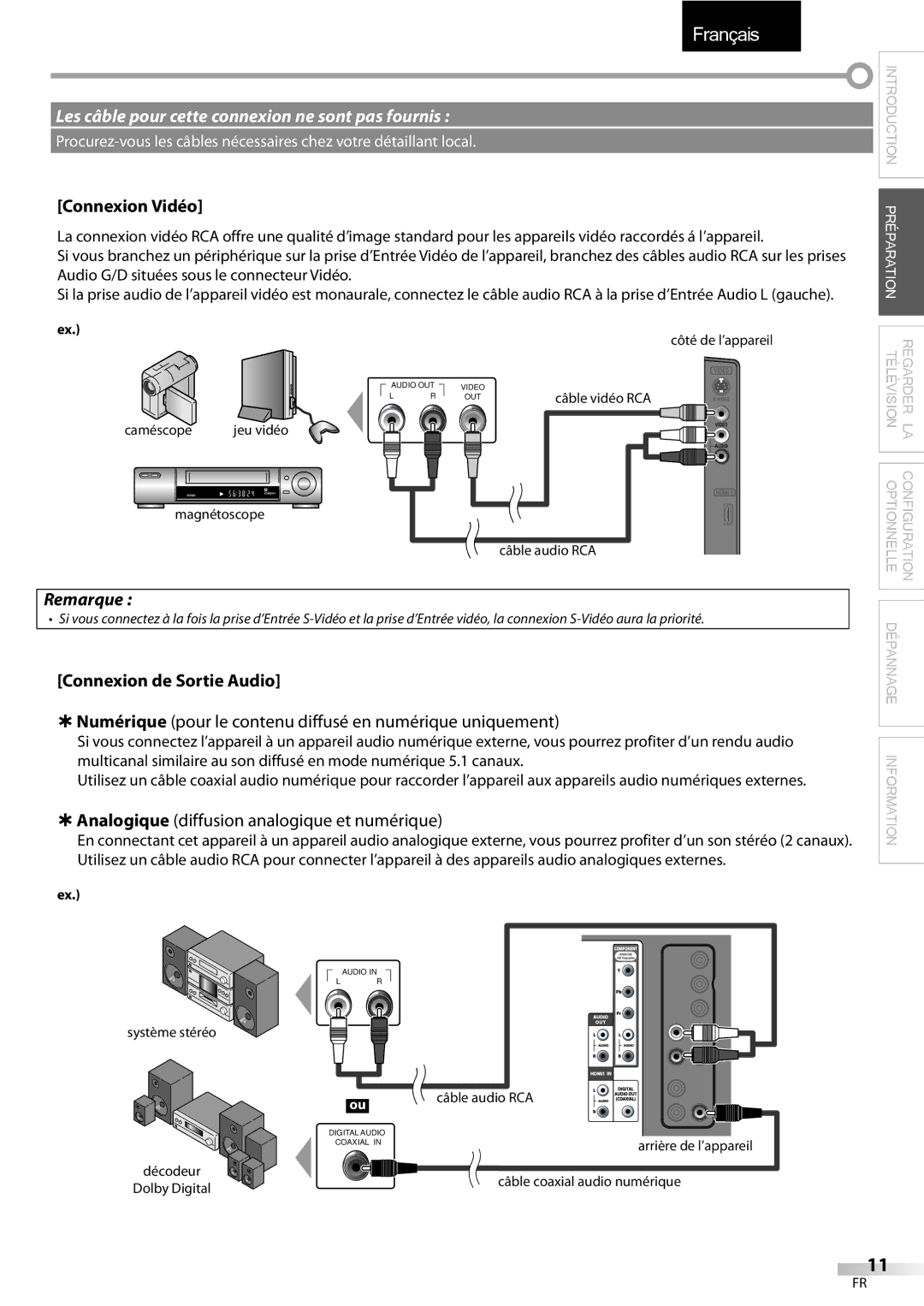 Emerson LC320EMXF Connexion Vidéo, Connexion de Sortie Audio, Caméscope, Magnétoscope, Câble coaxial audio numérique 