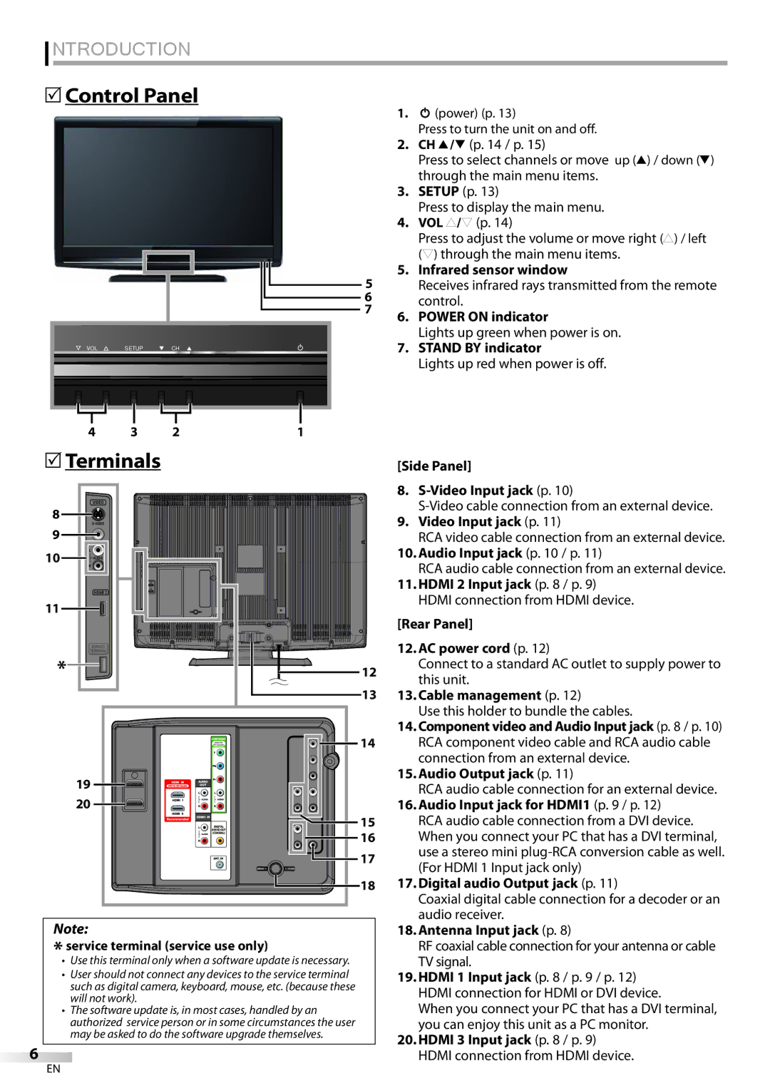 Emerson LC320EMXF owner manual Control Panel, Terminals 