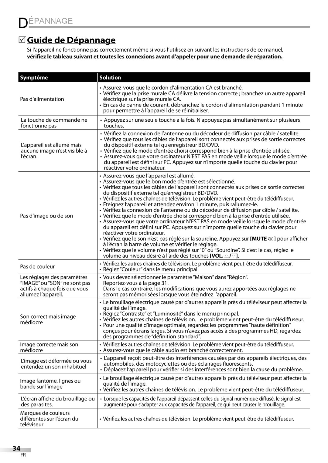 Emerson LC320EMXF owner manual Guide de Dépannage, Symptôme Solution 