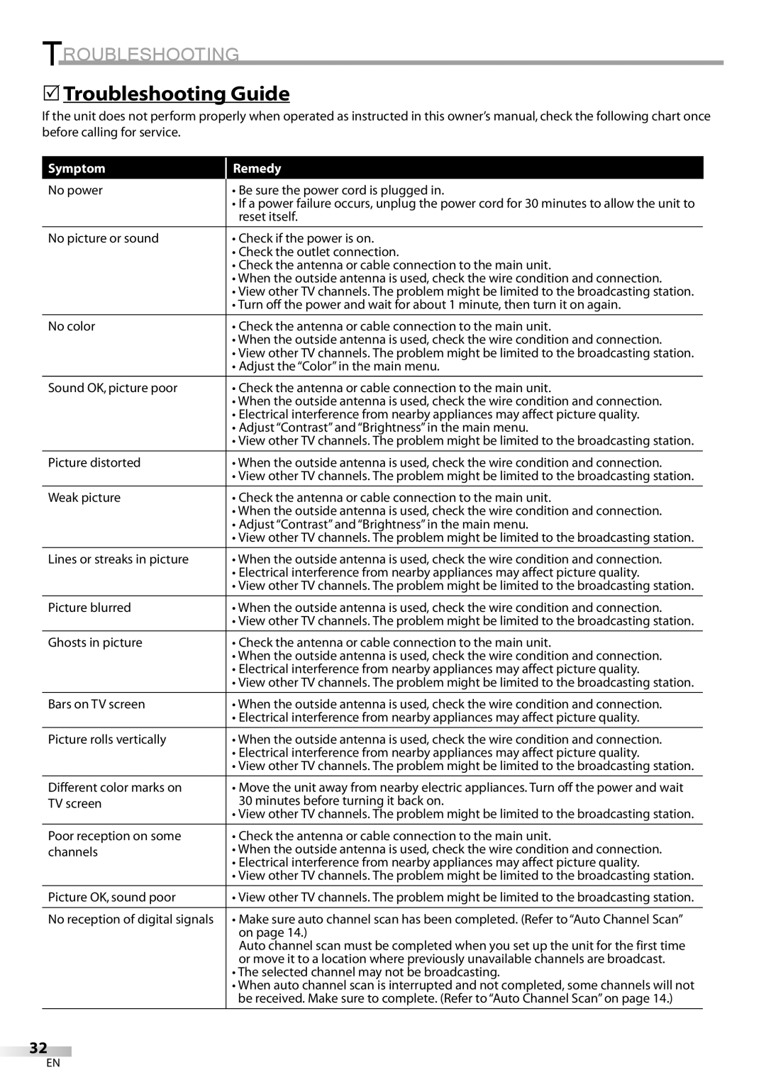 Emerson LC420EM8 owner manual 5Troubleshooting Guide, Symptom Remedy 