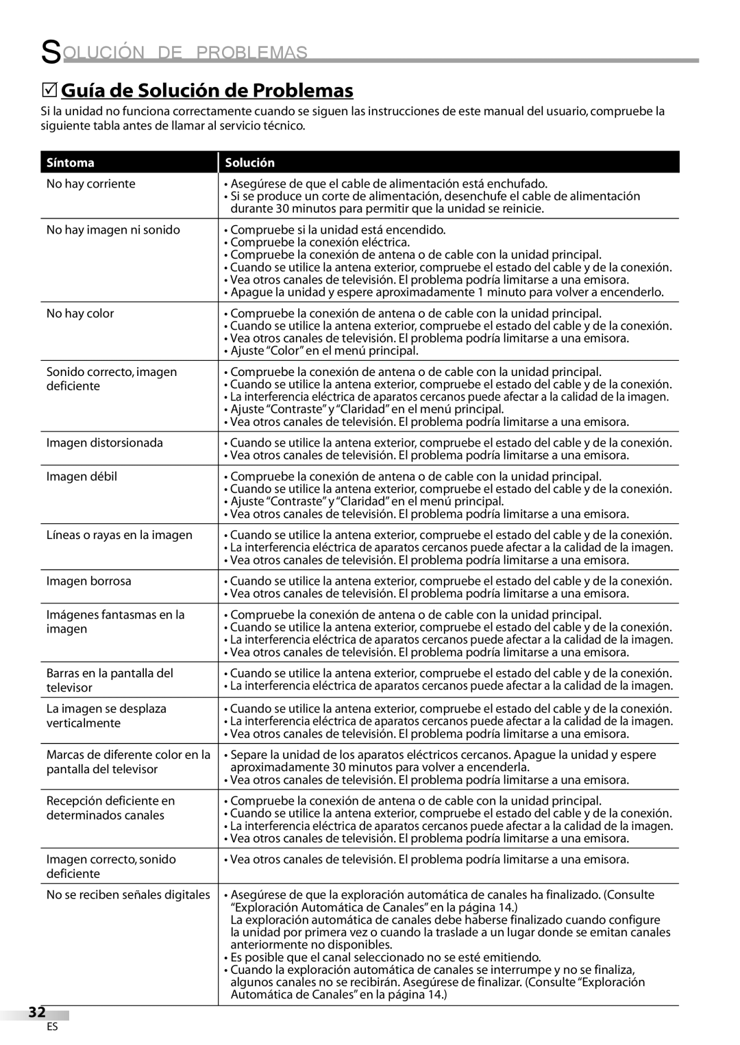 Emerson LC420EM8 owner manual Solución DE Problemas, 5Guía de Solución de Problemas, Síntoma Solución 