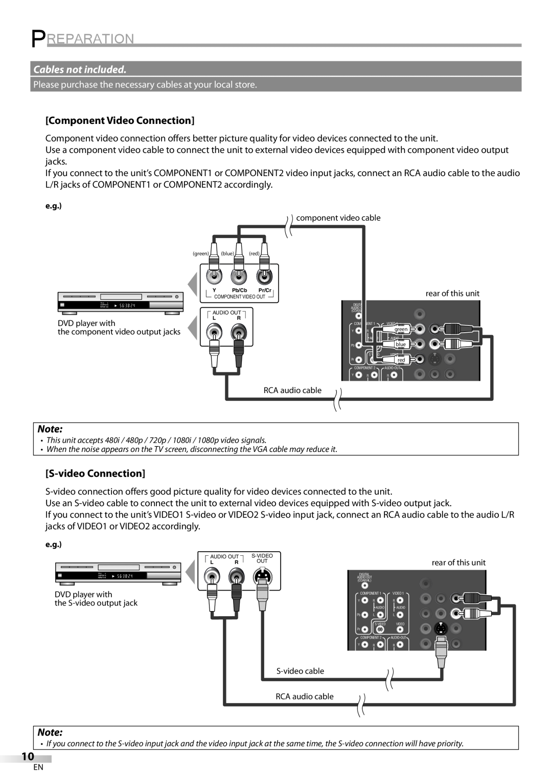Emerson LC420EM8 owner manual Preparation, Cables not included, Component Video Connection, S-video Connection 
