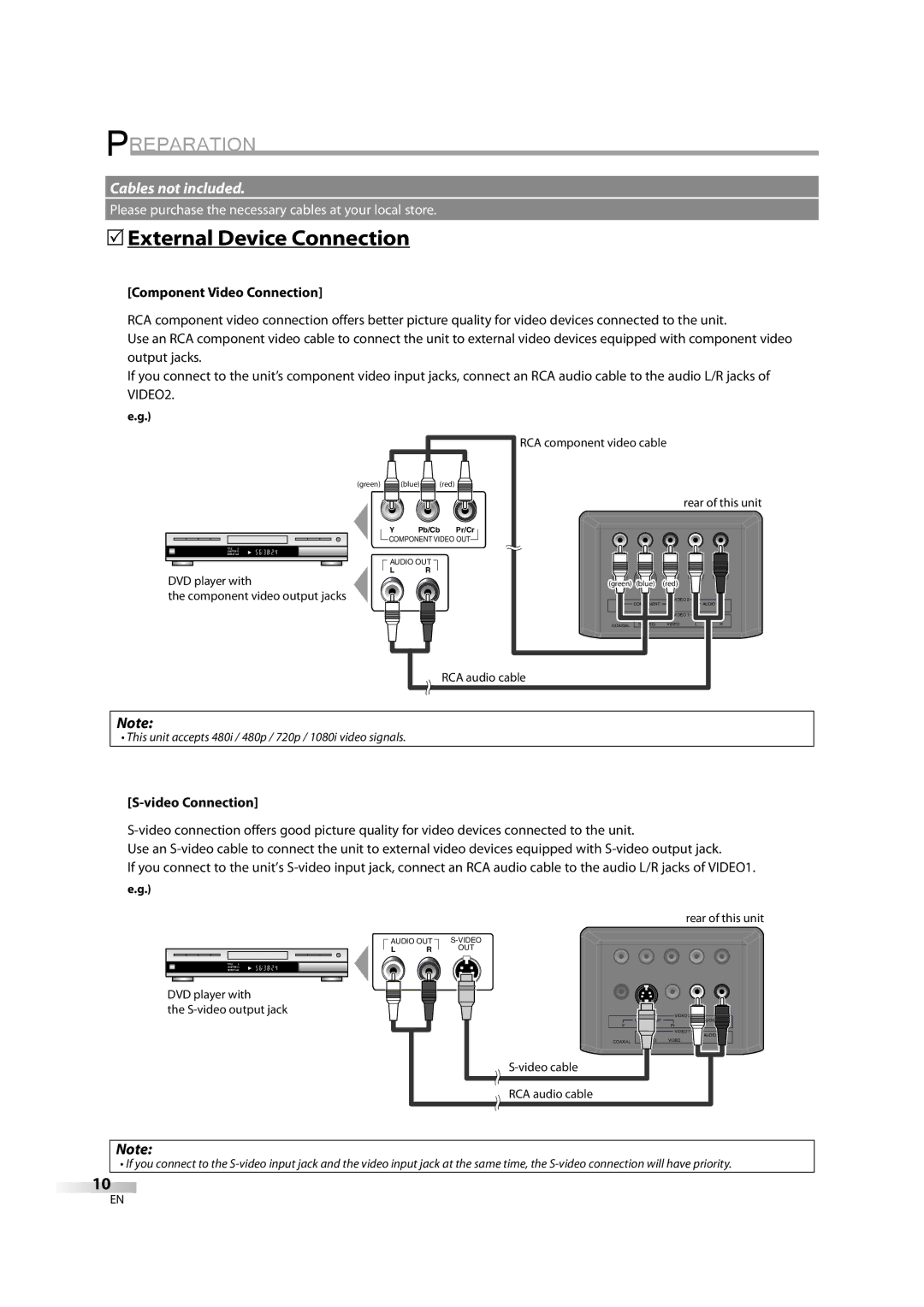Emerson LD195EM8 2, LD195EM8 7 owner manual 5External Device Connection, Component Video Connection 