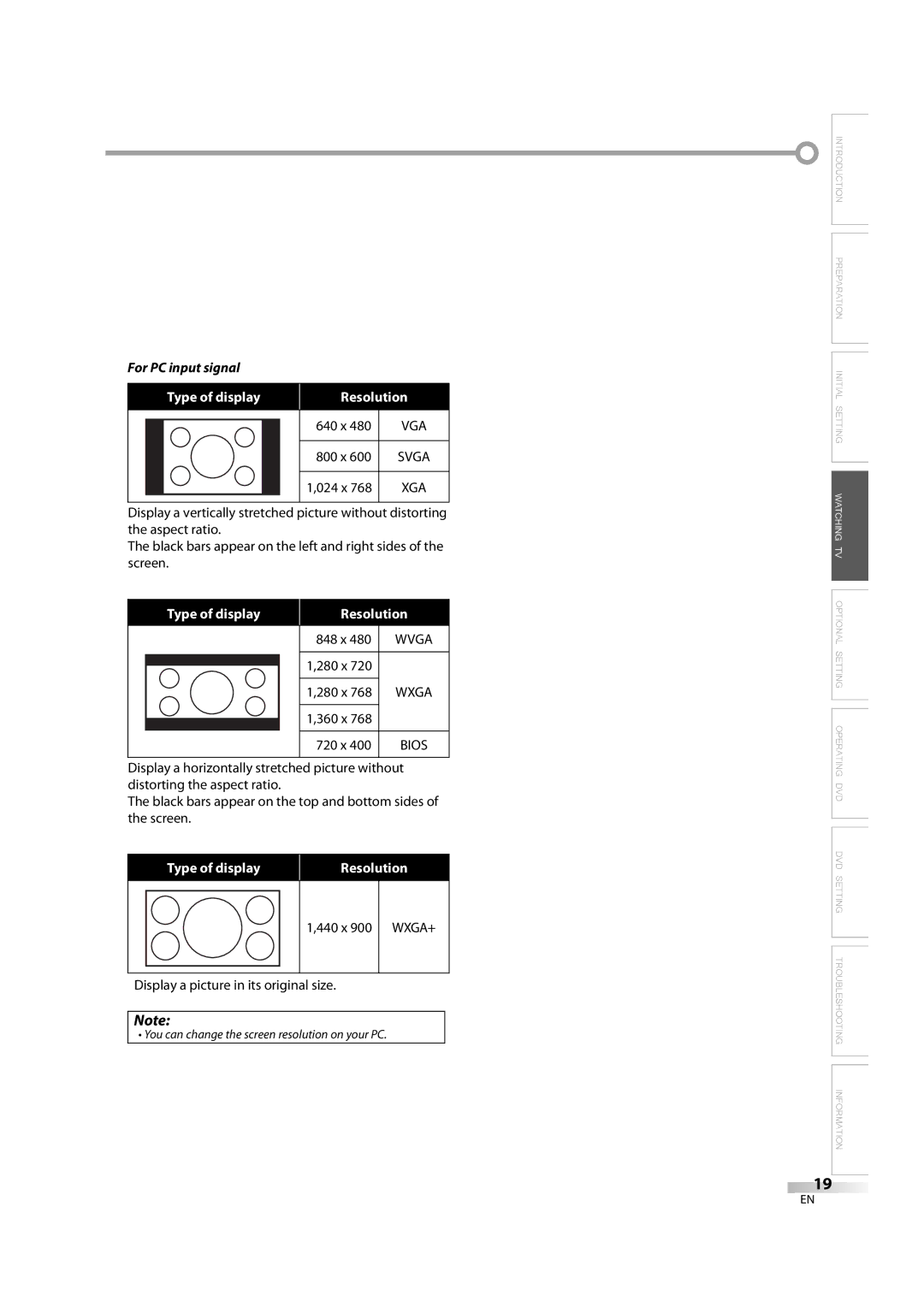 Emerson LD195EM8 7, LD195EM8 2 owner manual For PC input signal 