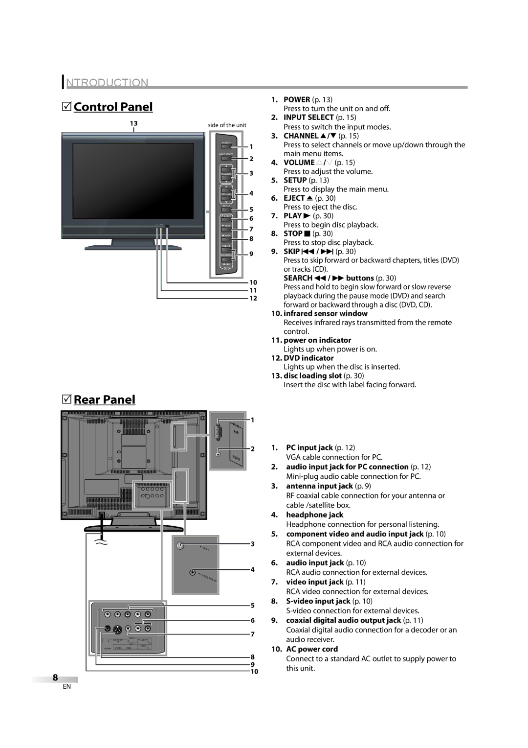 Emerson LD195EM8 2, LD195EM8 7 owner manual 5Control Panel 