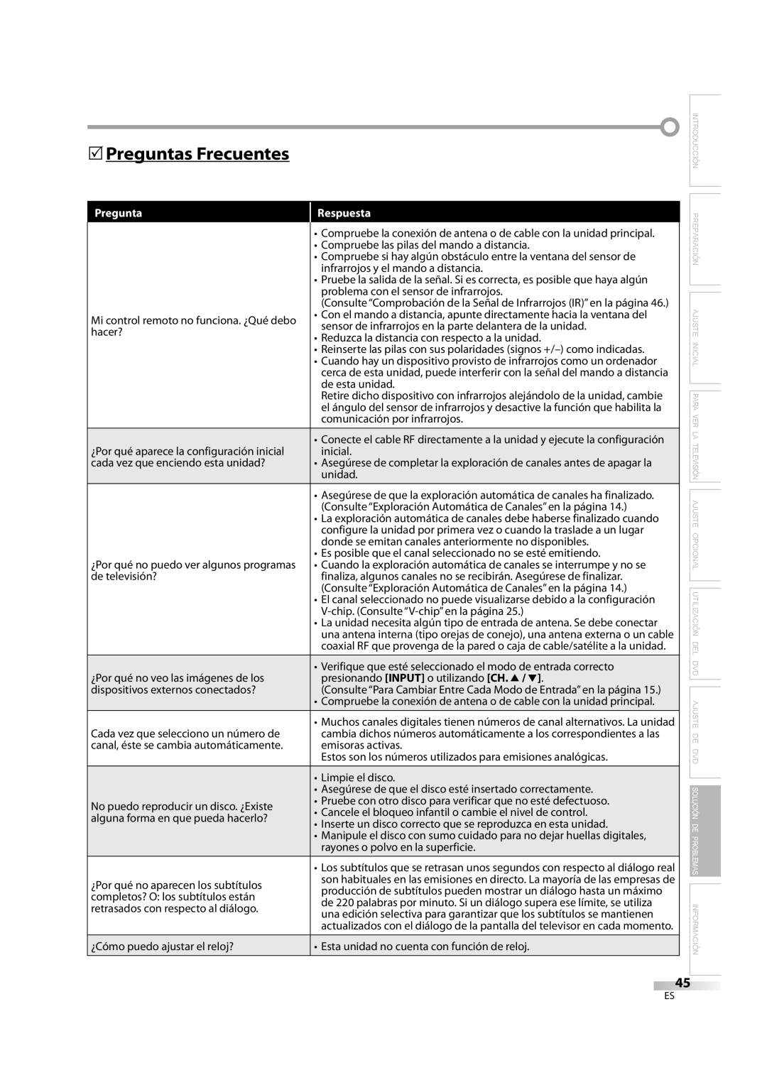 Emerson LD195EM8 7, LD195EM8 2 owner manual 5Preguntas Frecuentes 