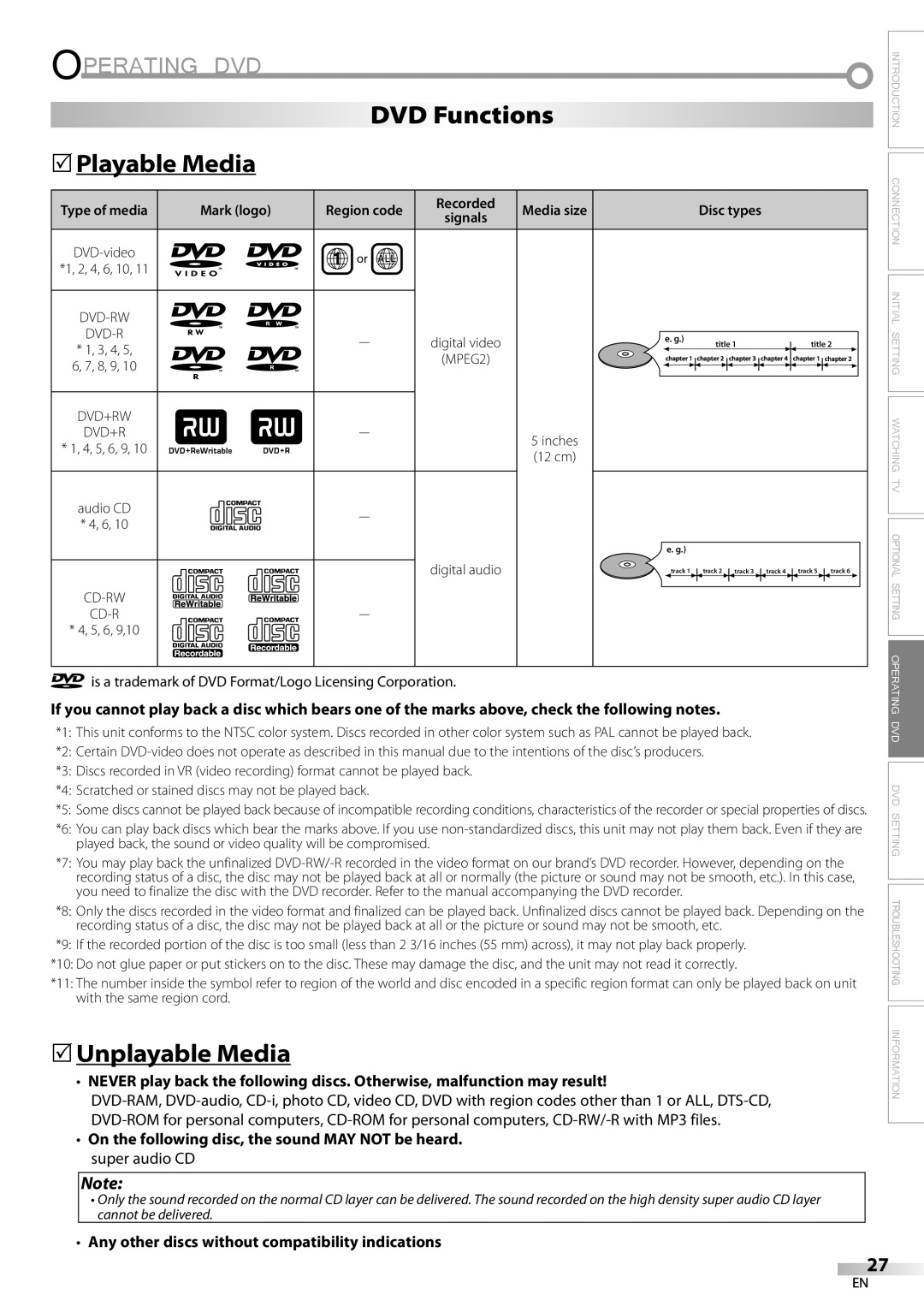 Emerson LD200EM8 owner manual Operating DVD, DVD Functions 5Playable Media, 5Unplayable Media 