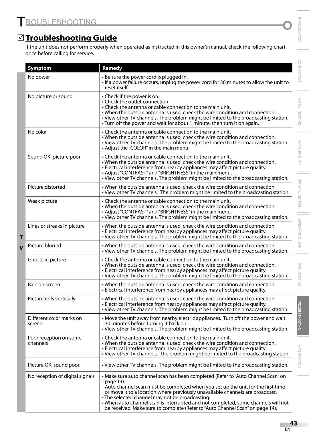 Emerson LD200EM8 owner manual 5Troubleshooting Guide 