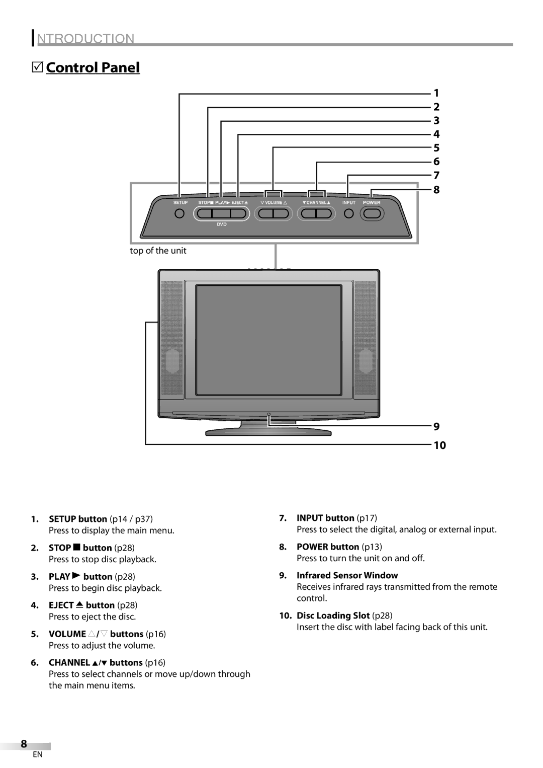 Emerson LD200EM8 owner manual 5Control Panel 