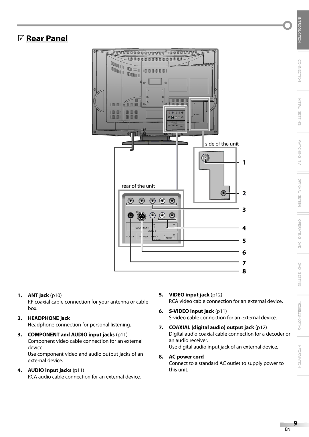 Emerson LD200EM8 owner manual 5Rear Panel 