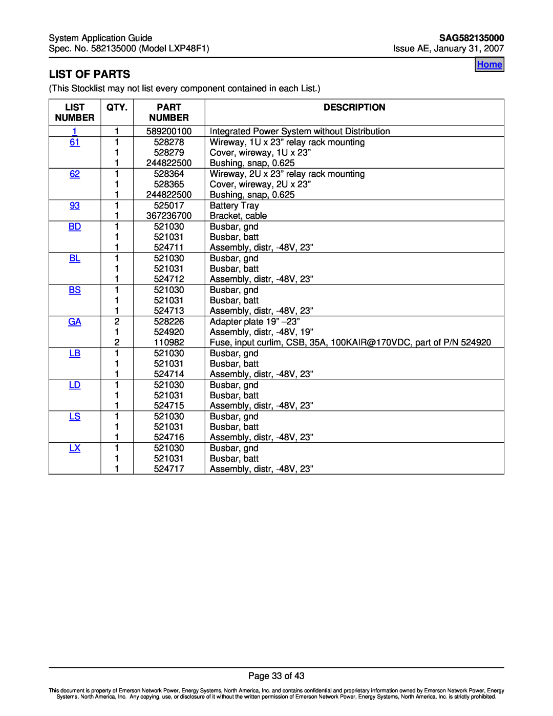 Emerson LXP48F1 manual List Of Parts, Description, Number, SAG582135000, Home 