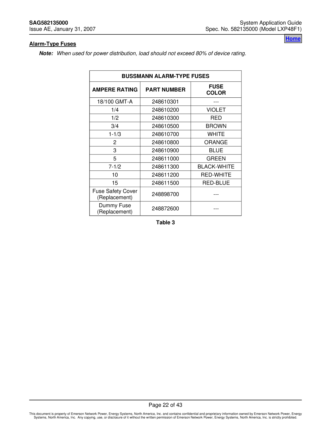 Emerson LXP48F1 manual Alarm-Type Fuses, Bussmann ALARM-TYPE Fuses Ampere Rating Part Number Color 