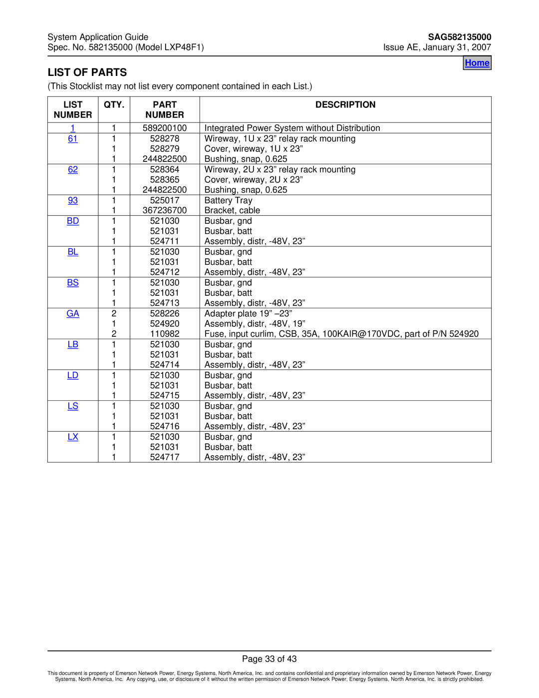 Emerson LXP48F1 manual List of Parts, List QTY Part Description Number 