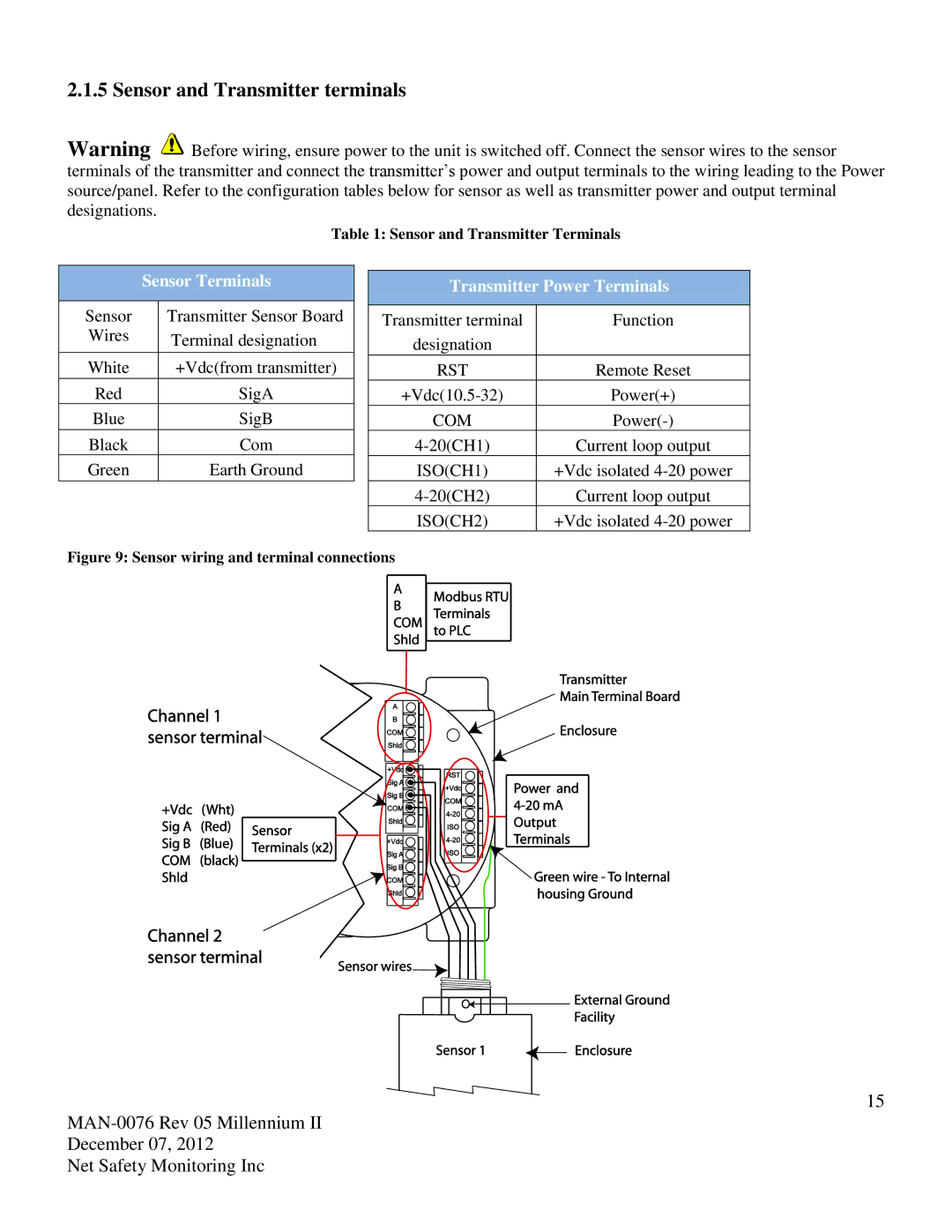 Emerson M21, M22 user manual Sensor and Transmitter terminals, Sensor Terminals 