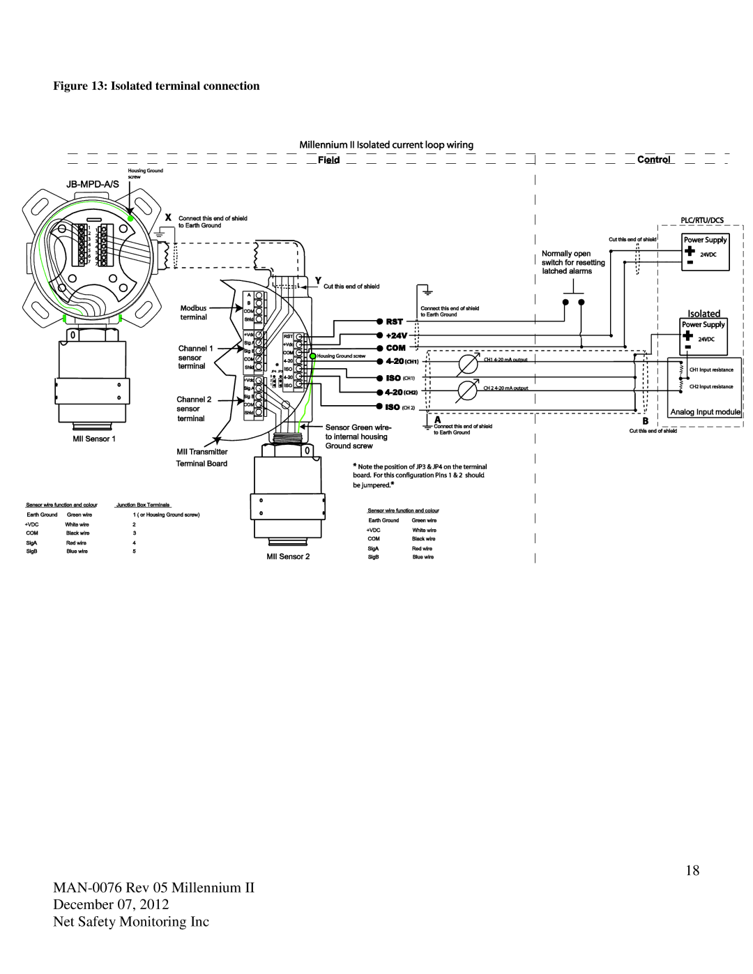 Emerson M22, M21 user manual Isolated terminal connection 